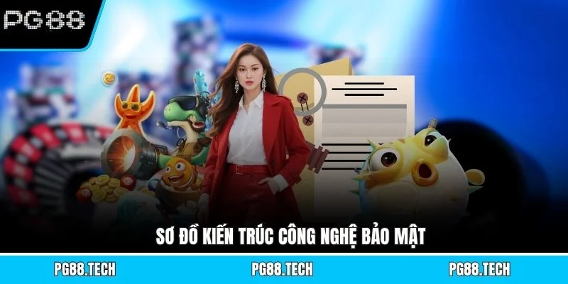 Sơ đồ kiến trúc công nghệ bảo mật